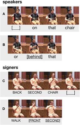 How Pointing is Integrated into Language: Evidence From Speakers and Signers